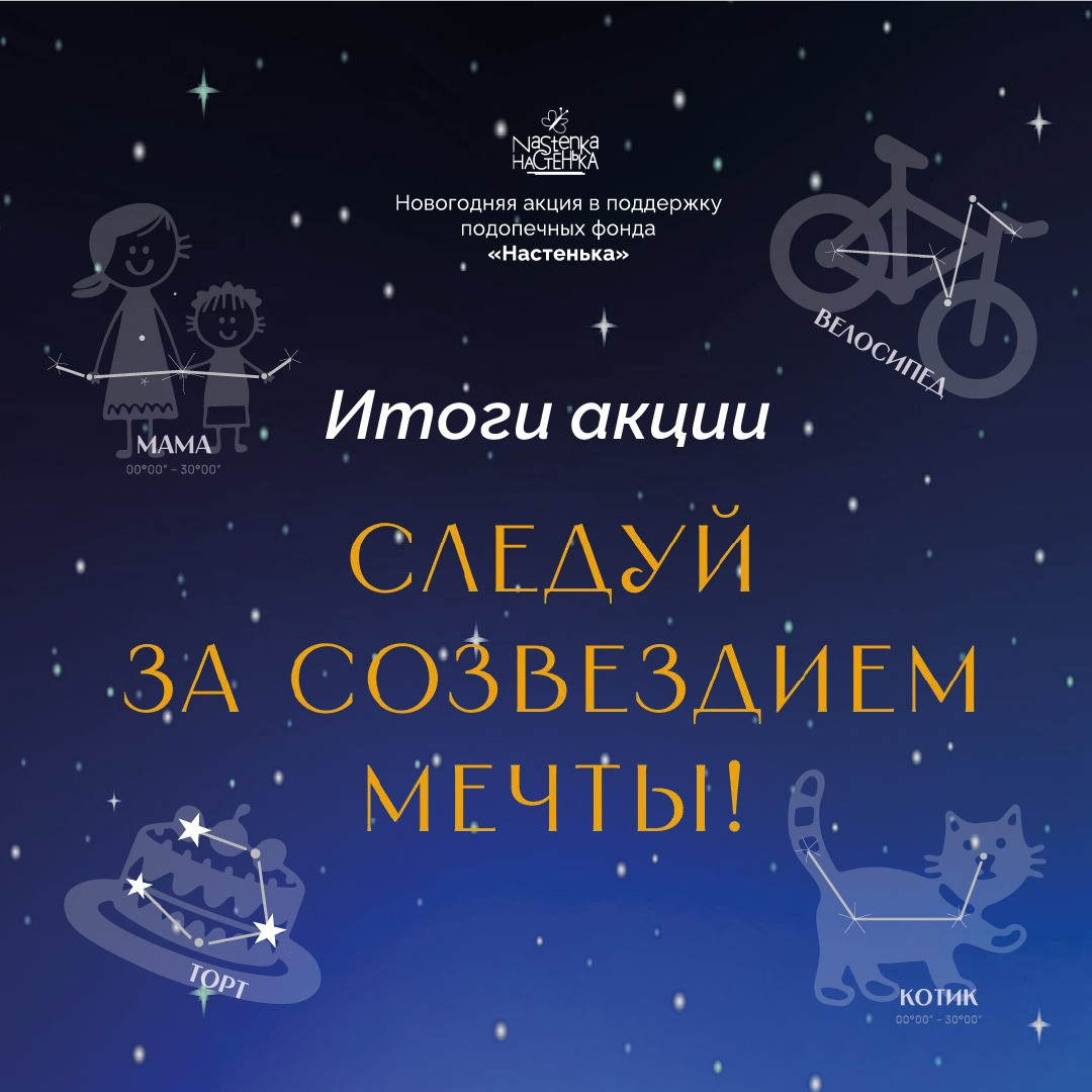 Подводим итоги новогодней акции